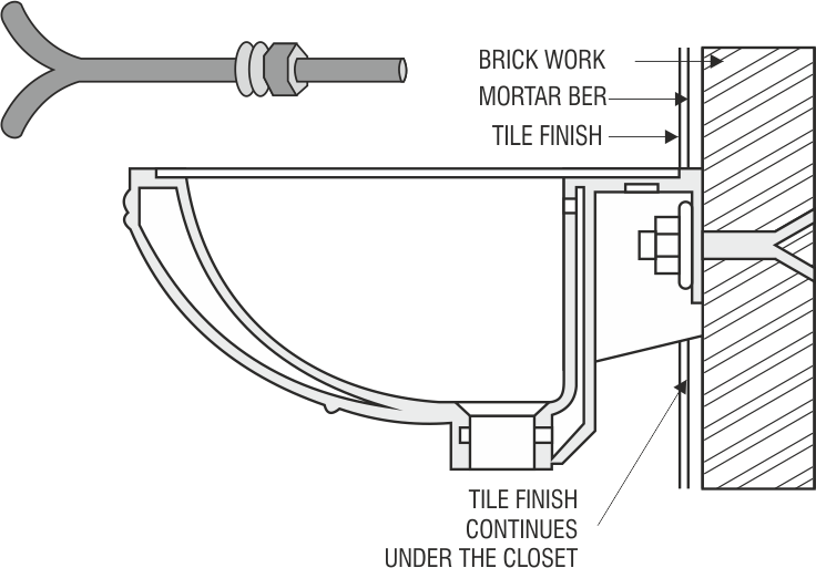 WALL HUNG CLOSET